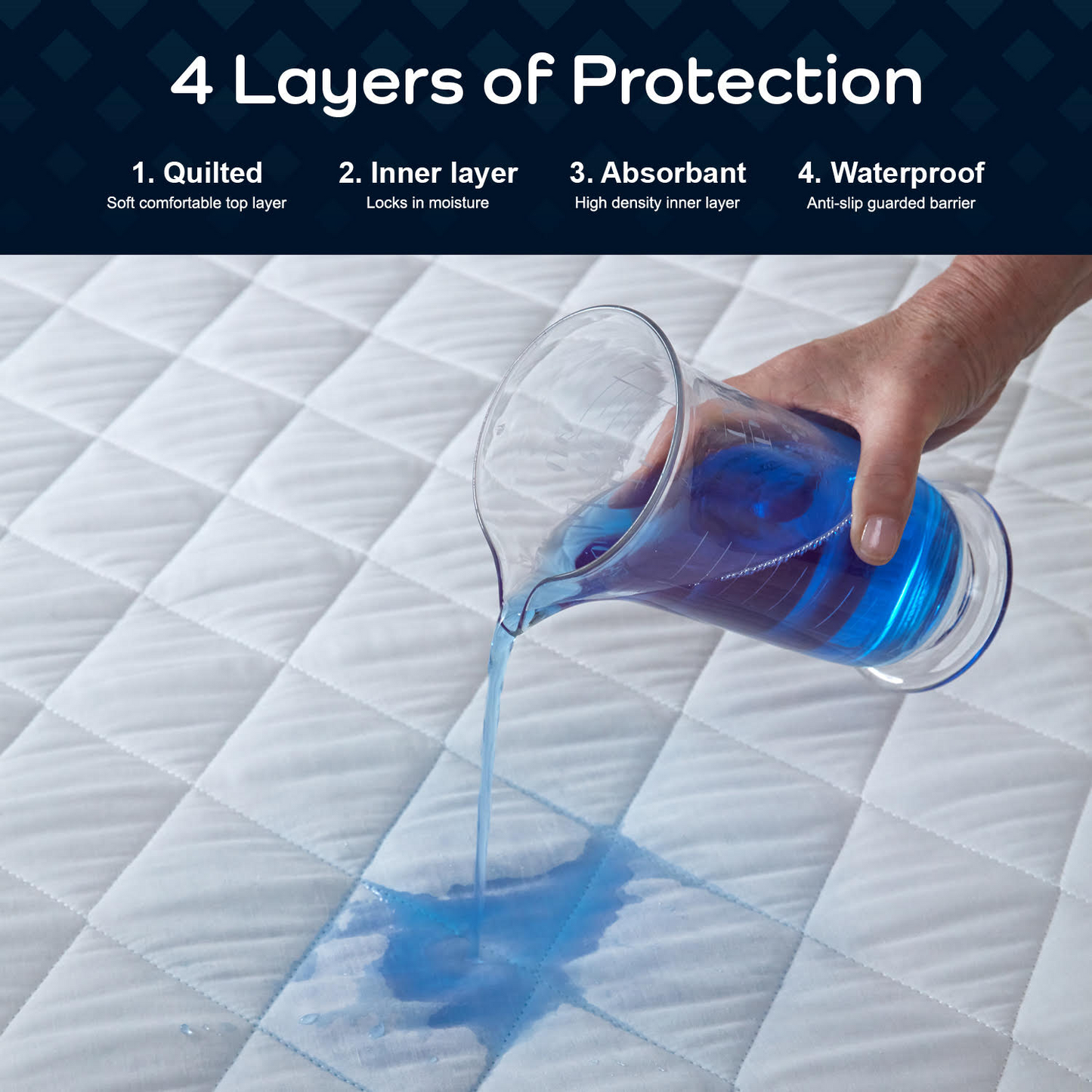 GuardedSleep Reusable Bed Pad w/Wings, Medium – (SKU: AHW006)